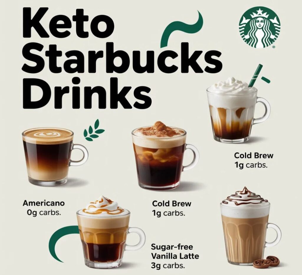 starbucks drink with least calories