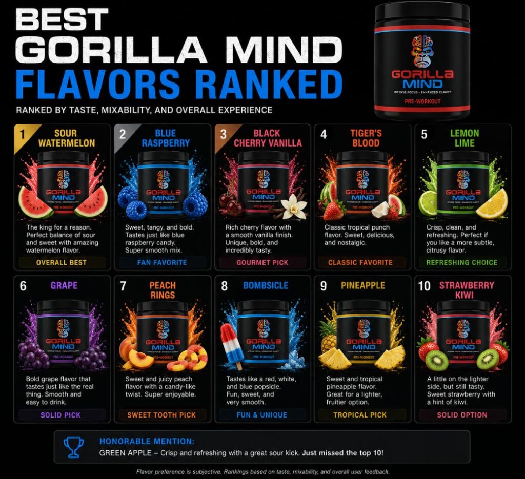 gorilla mind energy drink