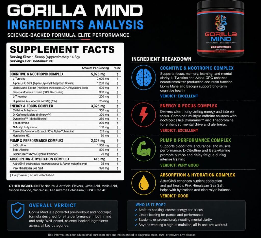 gorilla mind energy drink