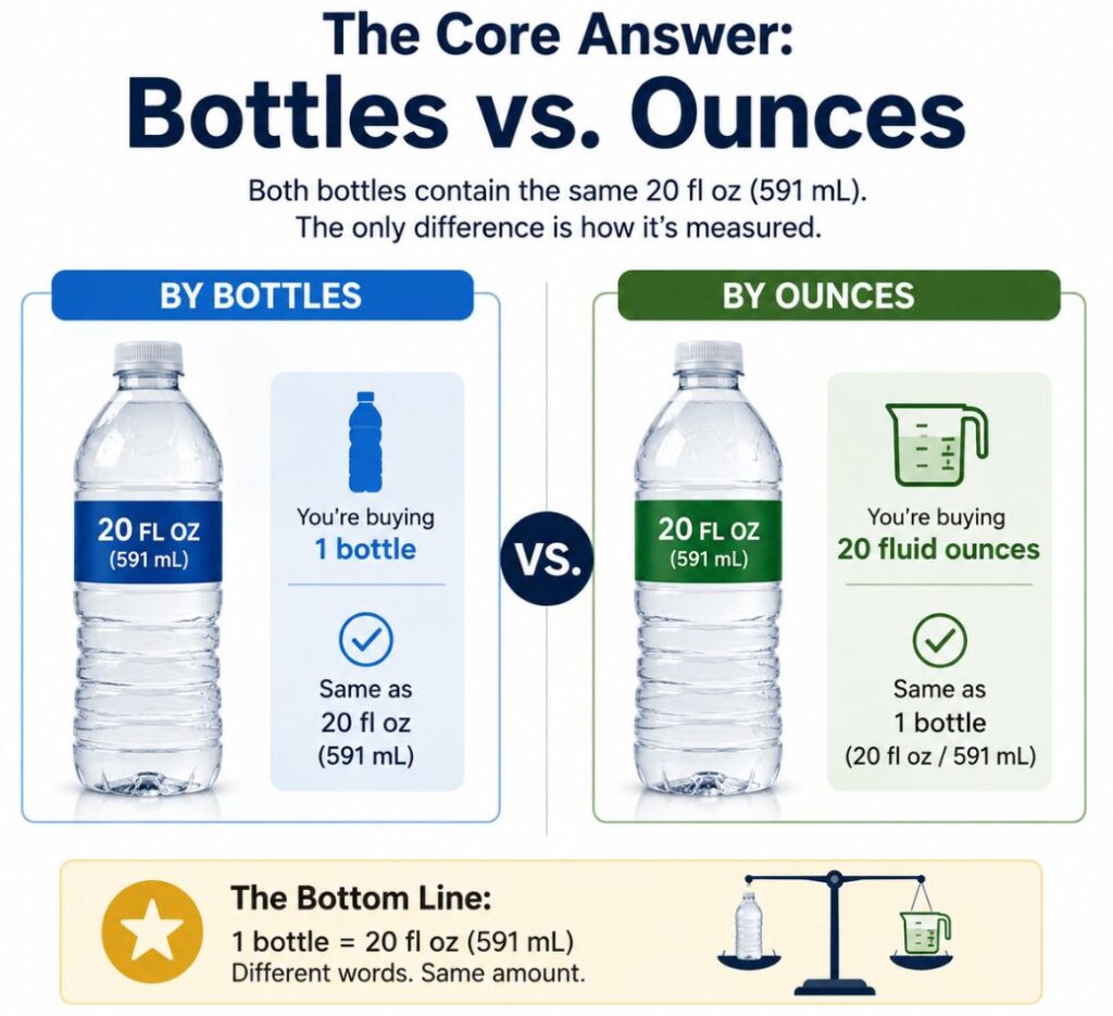 how many bottles of water should i drink a day