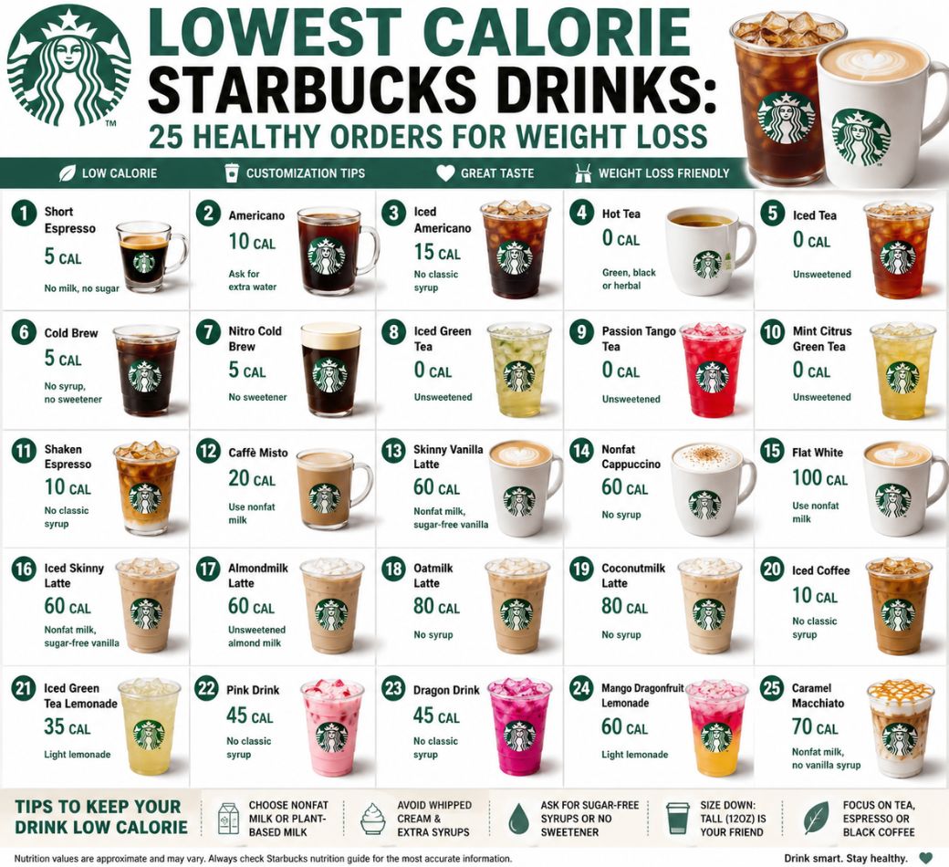 starbucks drink with least calories