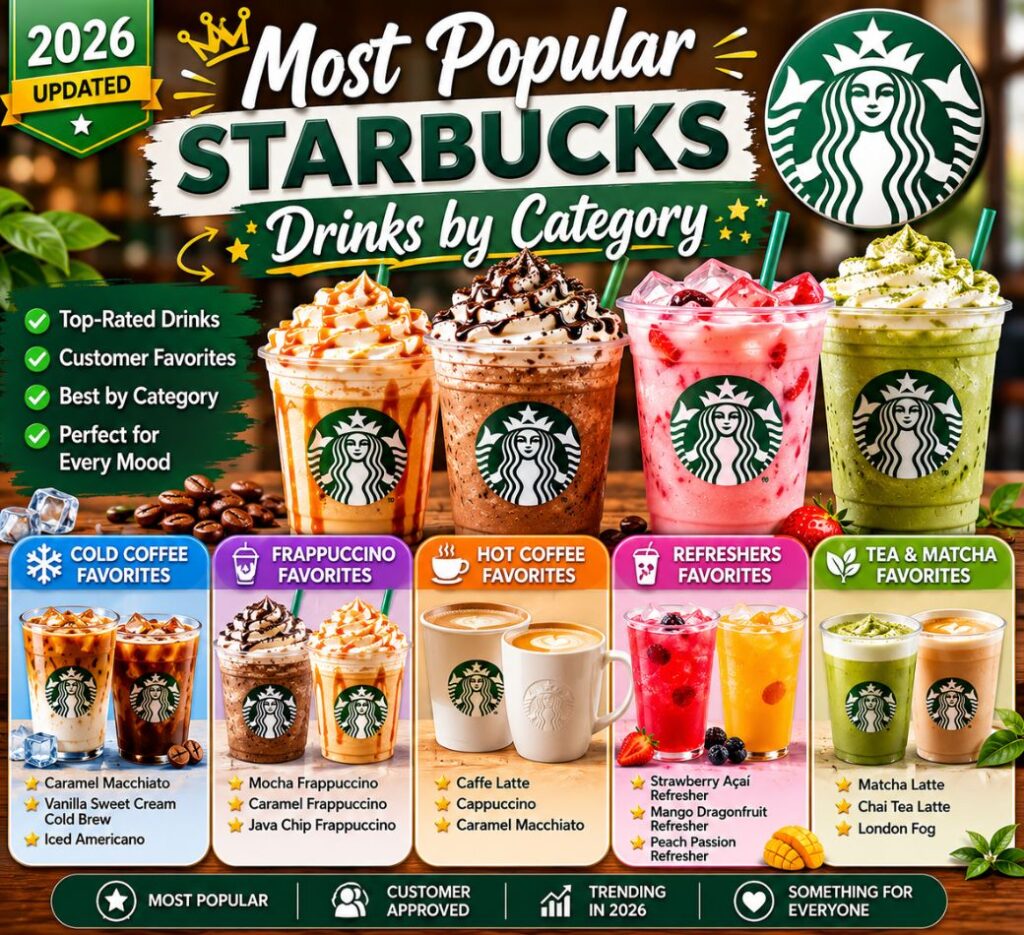 tastiest drinks at starbucks