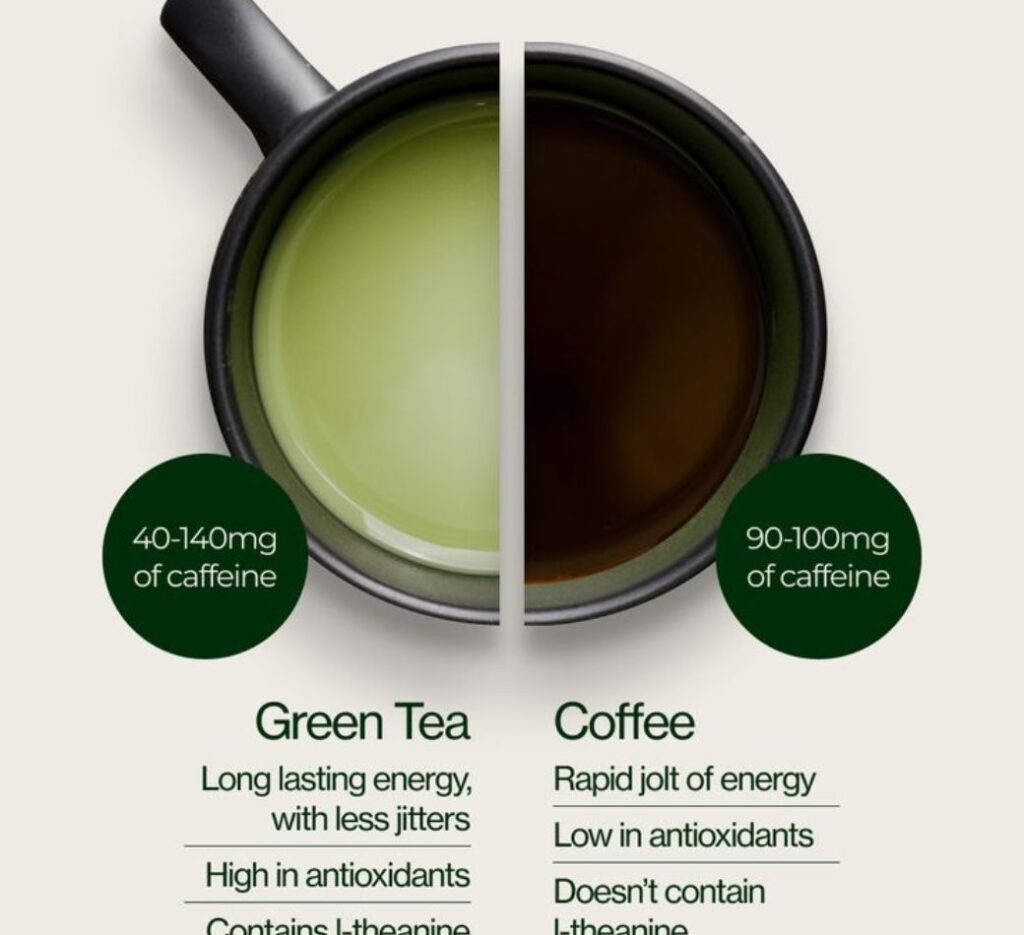 green tea caffeine drinks