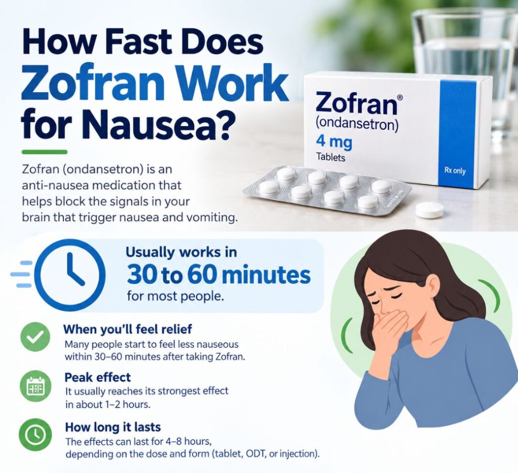 how long after taking zofran can you drink water